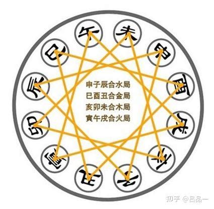 丑卯合|六爻入门之第三章：天干地支和地支间的生克合冲刑害